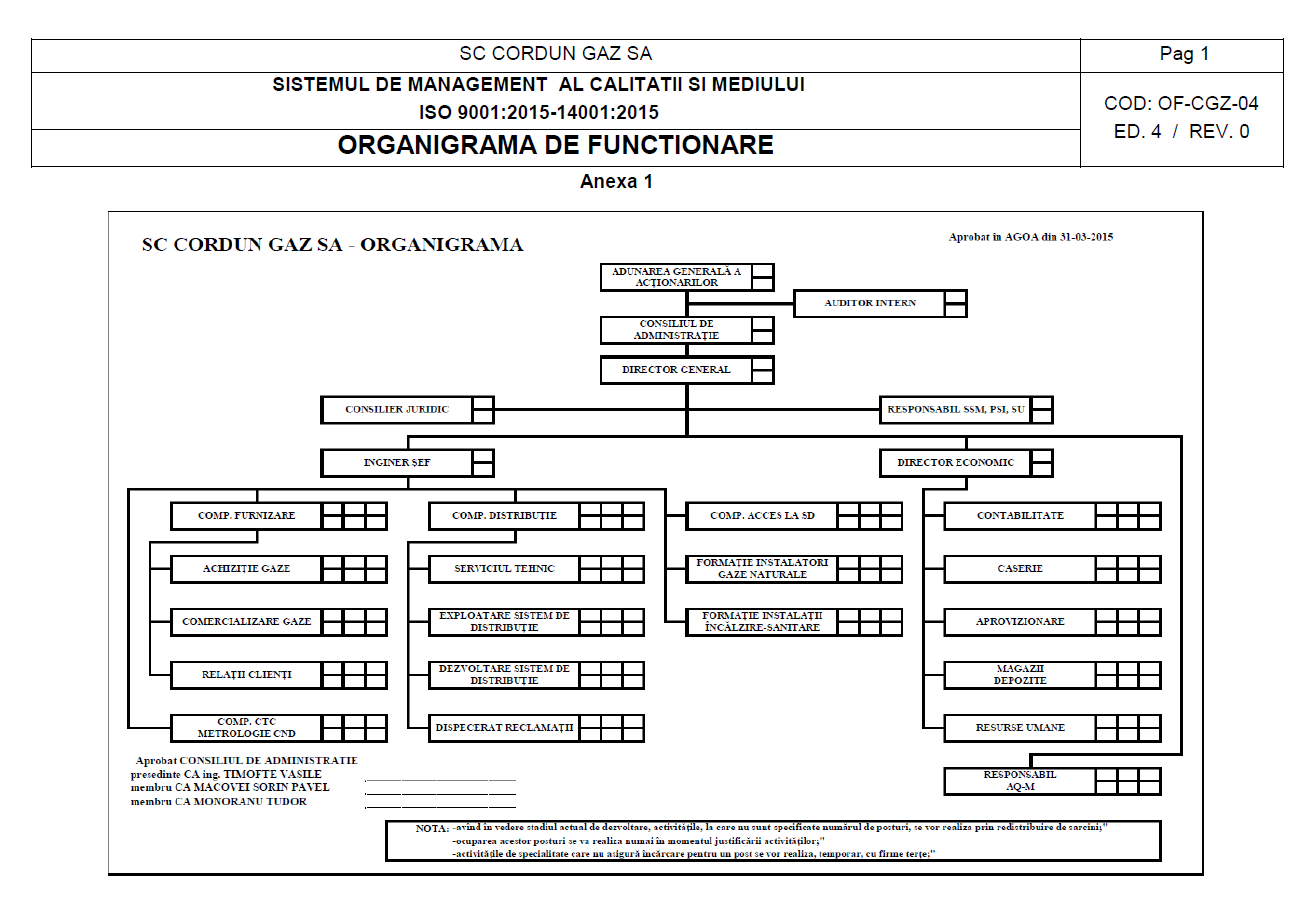 Organigarama Cordun Gaz